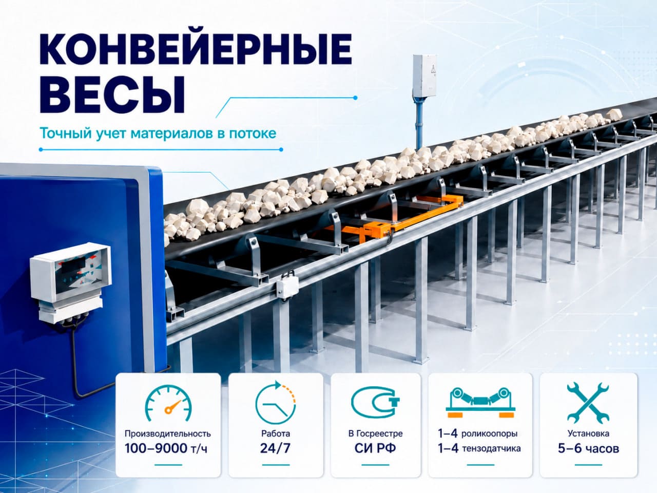 Конвейерные весы (ленточные)