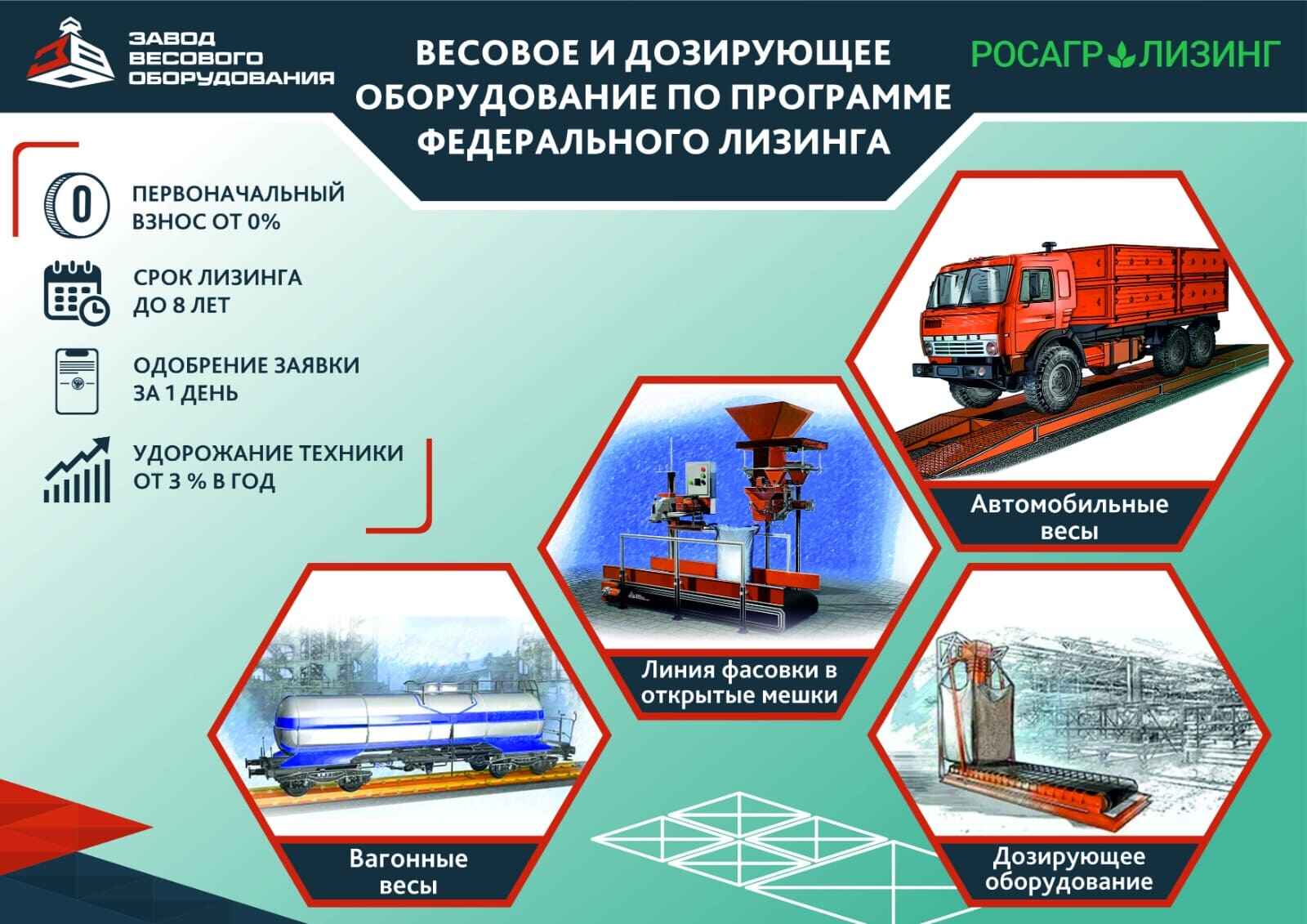 Весовое и дозирующее оборудование в лизинг